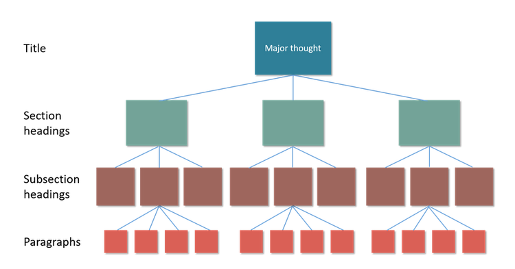 Pyramid Structure